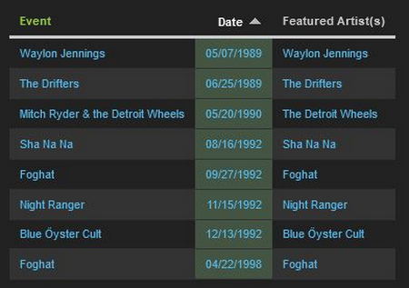 Russellville Ballroom - Concert Database Listings